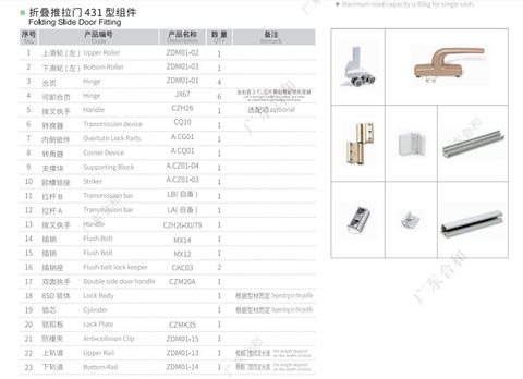 ZDM01 4 hoặc 3 Sash Phân vùng Phụ kiện cửa xếp Hệ thống phần cứng 