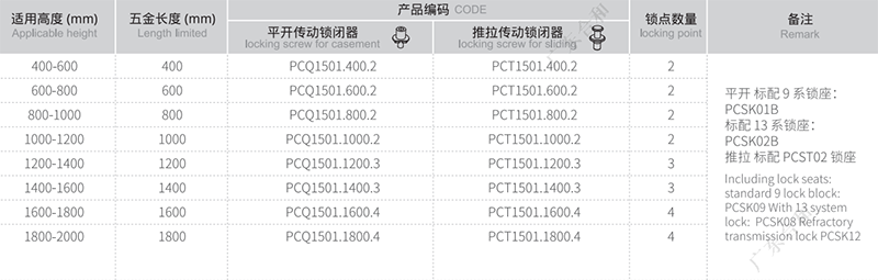 truyền-cướp-pcq1501 2